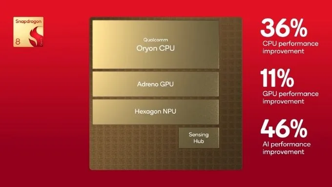 gpu-snapdragon-8-gen-5-xtmobile