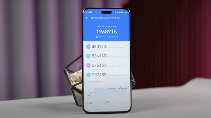 Điểm hiệu năng đáng gờm của Honor Magic 6 Pro