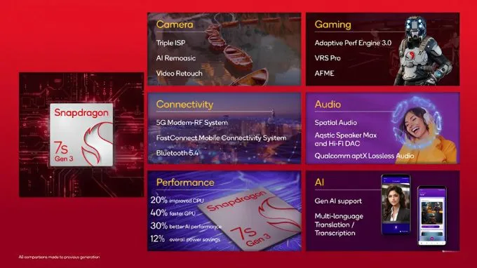 Snapdragon 7s Gen 3