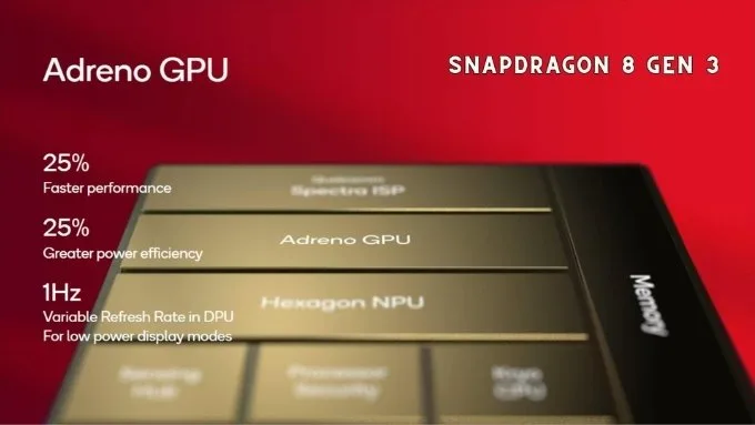 gpu-snapdragon-8-gen-3-xtmobile