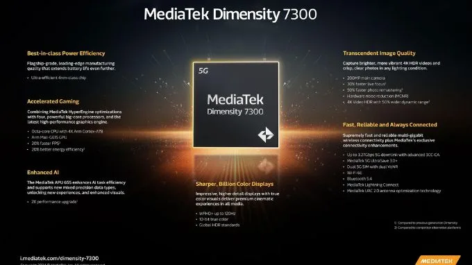 Chip Dimensity 7300