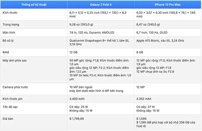 so-sanh-thong-so-cau-hinh-galaxy-z-fold-4-va-iphone-13-pro-max-xtmobile