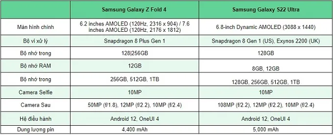 Bảng thông số kỹ thuật Galaxy Z Fold4 và Galaxy S22 Ultra
