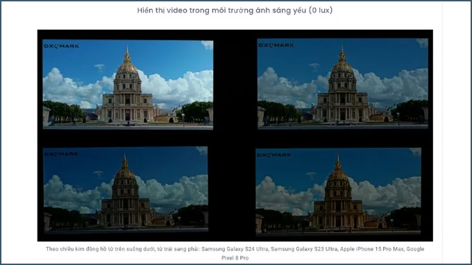Khả năng hiển thị video