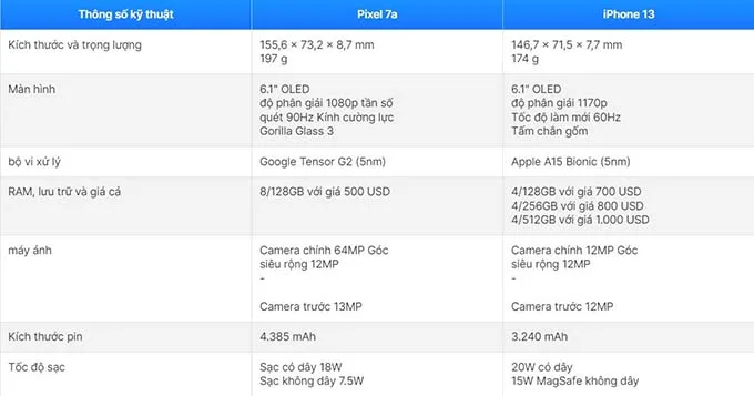 Bảng so sánh thông số kỹ thuật Google Pixel 7a vs iPhone 13