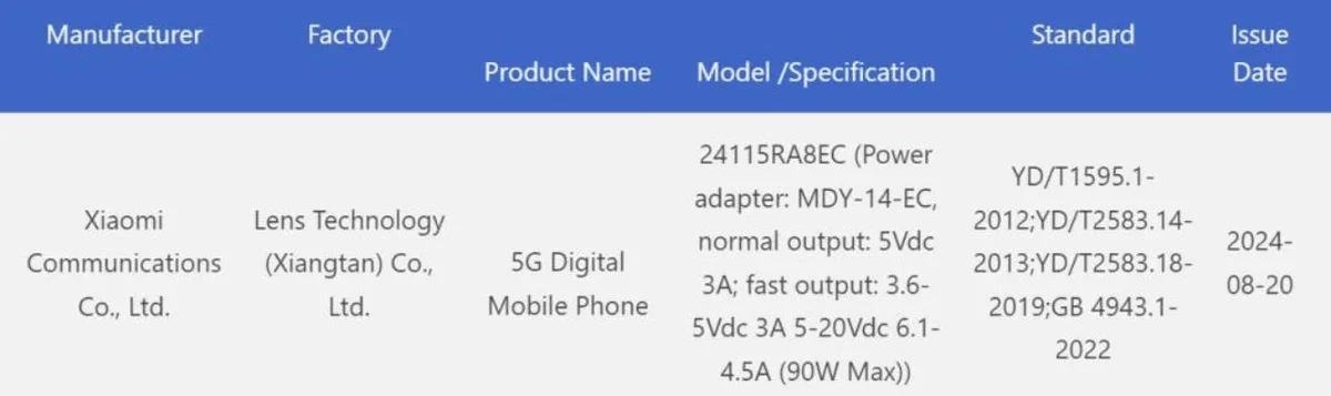 Redmi Note 14 Pro 5G đạt chứng nhận 3C và cải tiến về khả năng sạc nhanh