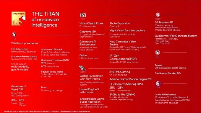 thong-so-snapdragon-8-gen-3-xtmobile