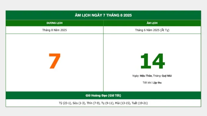 Tiết Lập thu 2025 là ngày nào?