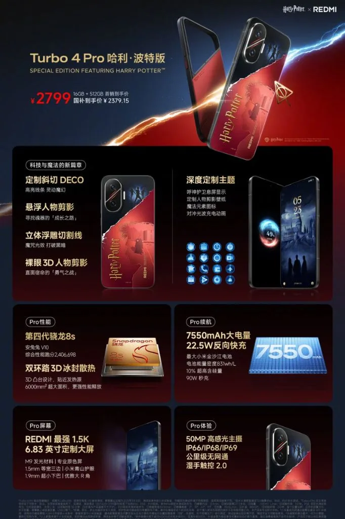 Hiệu năng Redmi Turbo 4 Pro