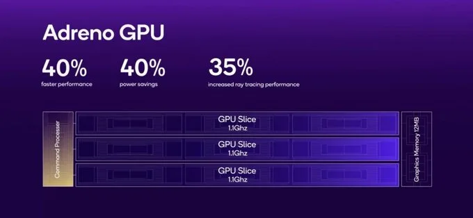 danh-gia-snapdragon-8-elite-ve-gpu-xtmobile