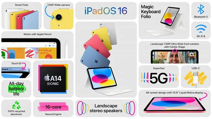 iPad Gen 10 64GB có thiết kế gần như giống hệt với iPad Air 4
