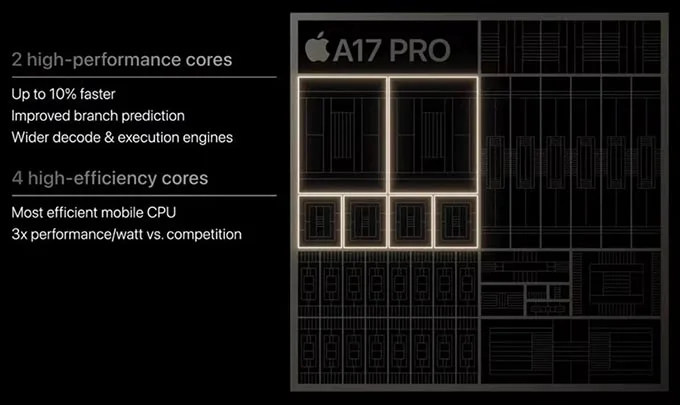 Hiệu năng mạnh mẽ với bộ vi xử lý A17 Pro tiên tiến