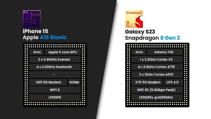 Chip trên iPhone 15 và Galaxy S23