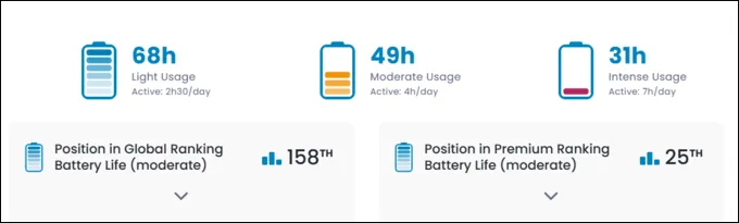 Galaxy S24 mang đến trải nghiệm khác nhau tùy theo cường độ