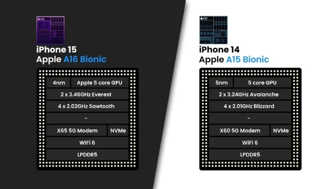 Bộ vi xử lý A16 Bionic và A15 Bionic