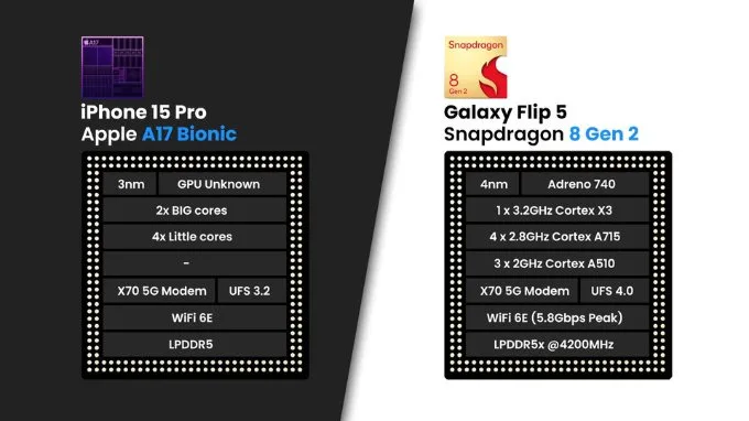 So sánh chip của iPhone 15 Pro và Samsung Z Flip 5