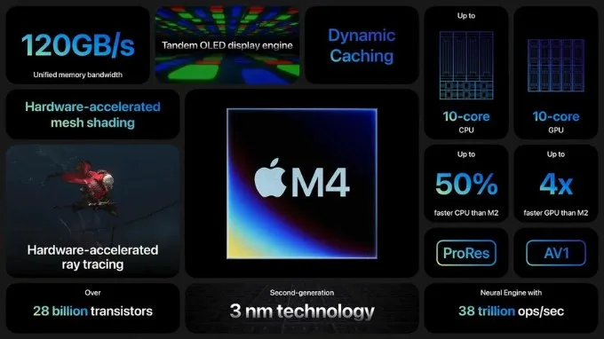 Apple M4 có gì mới?