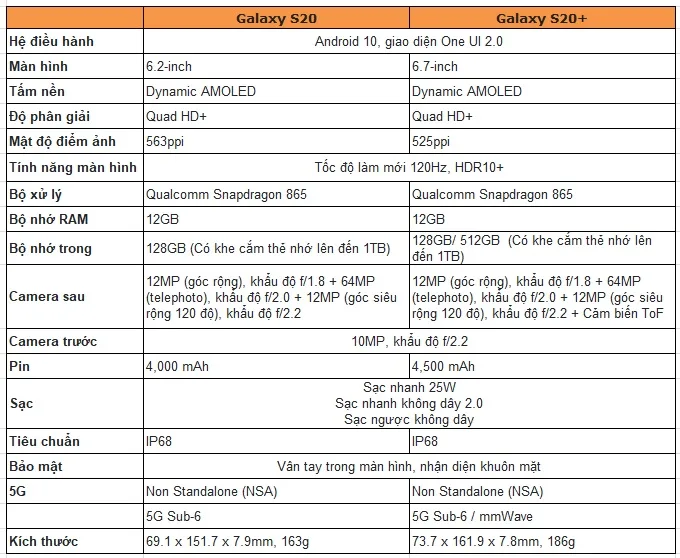 So sánh thông số Galaxy S20 và Galaxy S20 Plus