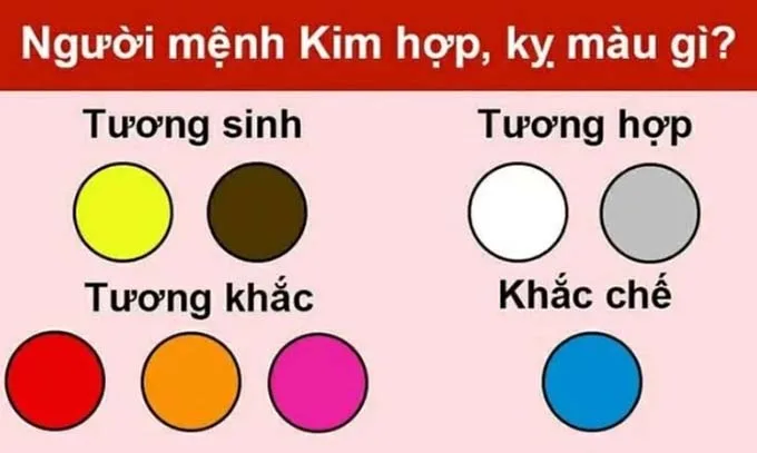 Người mệnh Kim hợp màu gì?