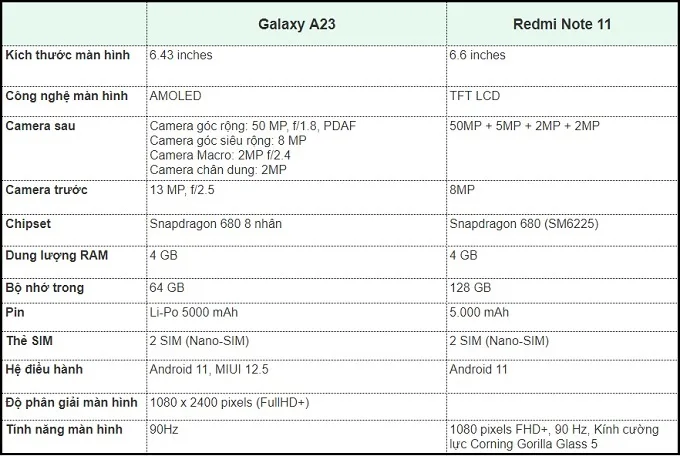 Bảng so sánh Galaxy A23 4G vs Redmi Note 11