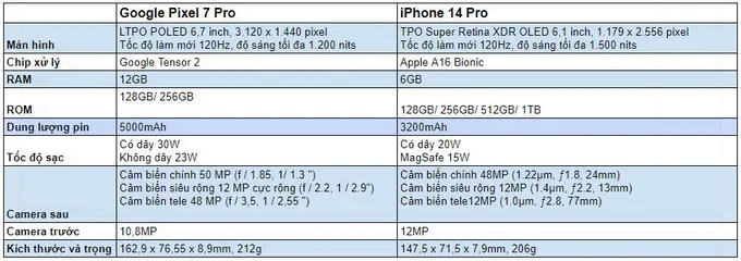 bang-so-sanh-piexel-7-pro-va-iphone-14-pro-xtmobile