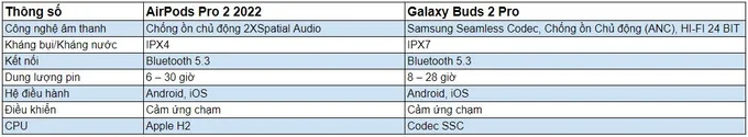 so-sanh-thong-so-airpods-pro-2-va-galaxy-buds-2-pro-xtmobile