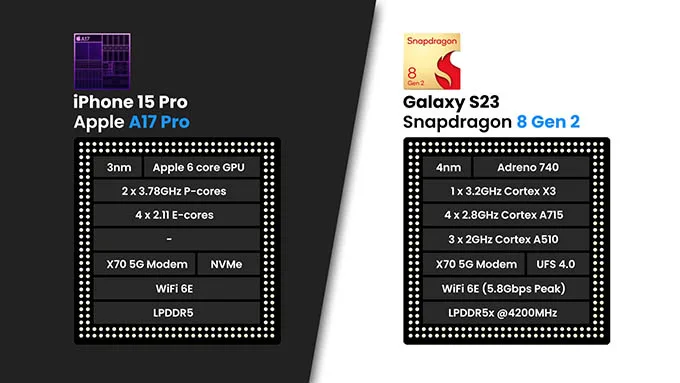 So sánh hiệu năng Samsung S23 và iPhone 15 Pro