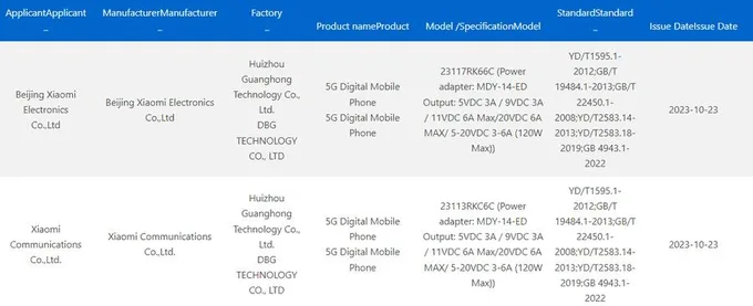 Redmi K70 Pro trên chứng nhận 3C
