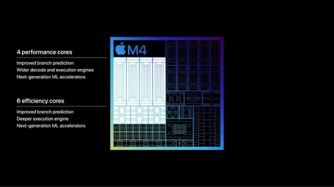 Điểm chuẩn CPU M4 so với M2 và M3
