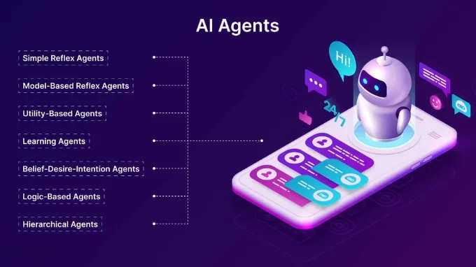  Hiện nay, có nhiều loại AI Agent khác nhau, mỗi loại có những đặc điểm và ứng dụng riêng