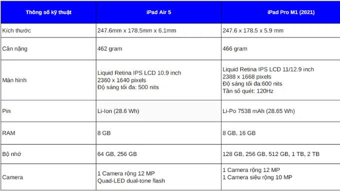 Thông số iPad Pro M1 và iPad Air 5