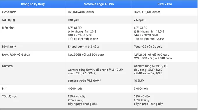 Snapdragon 8 Gen 2 trên Motorola rất phù hợp để chơi game!