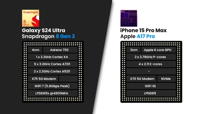 So sánh vi xử lý trên iPhone 15 Pro Max và Samsung S24 Ultra