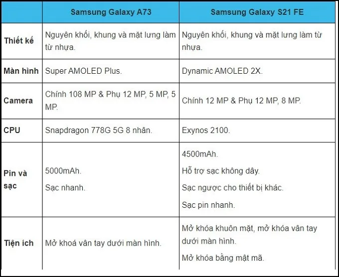 Cấu hình Galaxy S21 FE vượt trội hơn hẳn