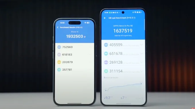 Hiệu năng hoạt động: iPhone 16 dẫn đầu