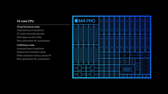 chip-m4-pro-xtmobile