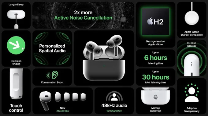 Các tính năng tiêu biểu của AirPods Pro 2
