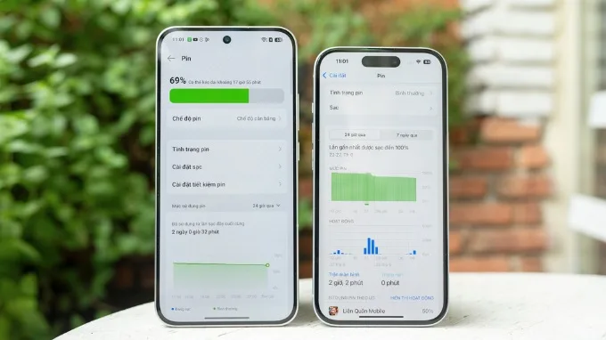 Dung lượng pin và sạc của OPPO Reno 14 và iPhone 15