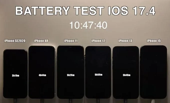 Kết quả thời lượng pin thực tế của các mẫu iPhone sau khi nâng cấp lên iOS 17.4