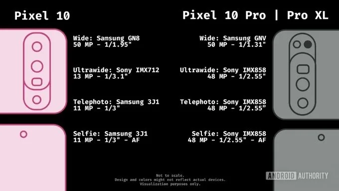 Google Pixel 10 series rò rỉ thông số kỹ thuật camera