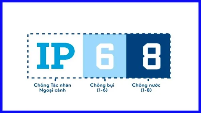 iPhone 14 Pro có khả năng chống nước ở độ sâu lên đến 6m trong vòng 30 phút