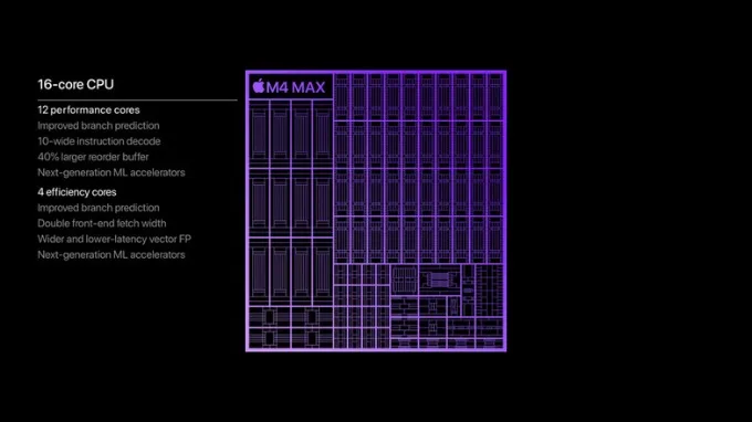 Chip M4 Max
