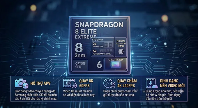 Snapdragon 8 Elite Extreme Gen 6 bổ sung những tính năng mà người sáng tạo nội dung quan tâm nhất