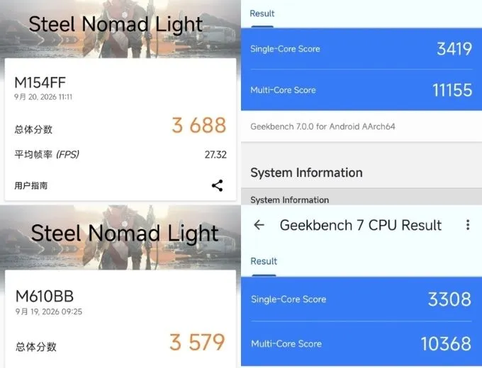 Hiệu năng và phần mềm Xiaomi 18 Pro Max