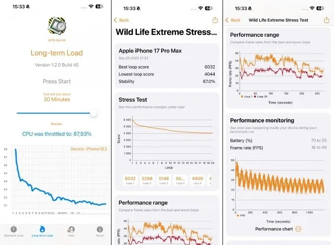 Điểm duy trì hiệu năng dưới tải nặng của iPhone 17 Pro Max