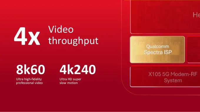 Camera và quay video: Những tính năng chỉ có trên bản Extreme