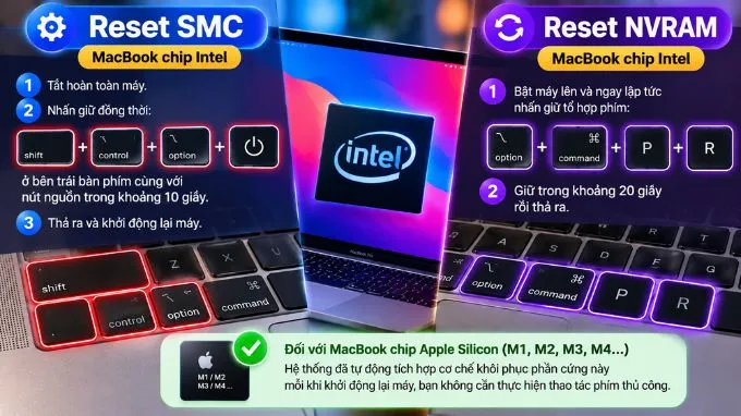 Khôi phục cài đặt SMC và NVRAM đối với MacBook dùng chip Intel