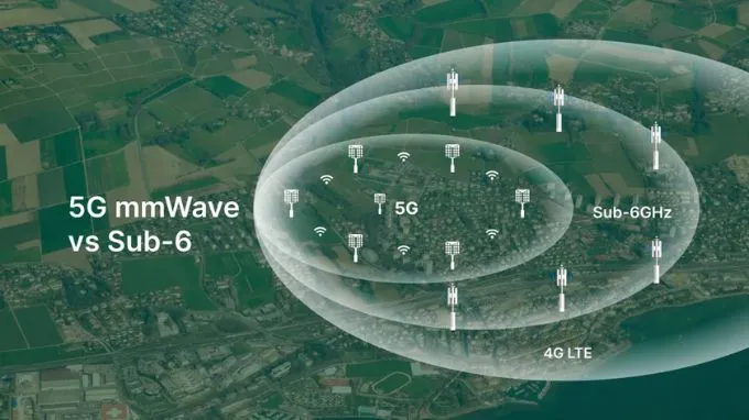 Hỗ trợ 5G mmWave, mở rộng khả năng kết nối