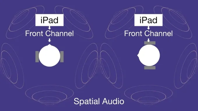 Nguyên lý hoạt động của Spatial Audio