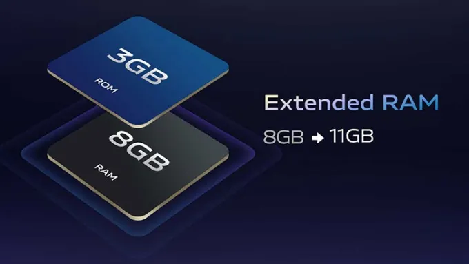 Cách thức hoạt động của RAM Plus
